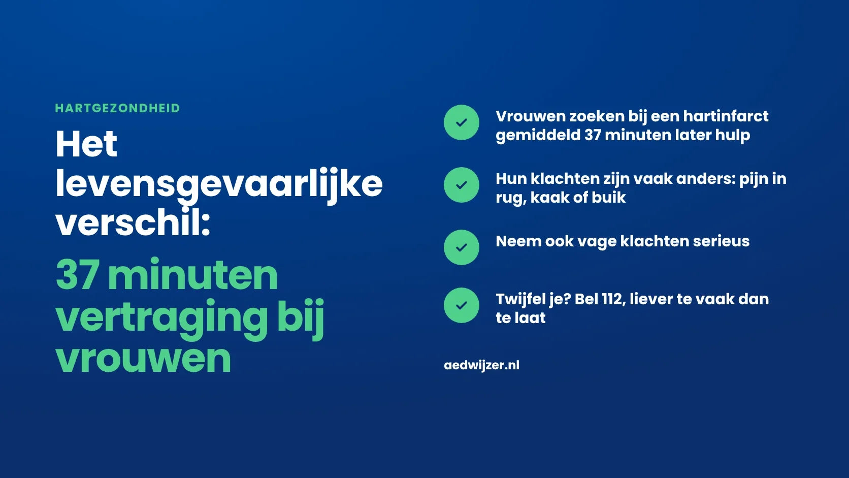 37 minuten vertraging bij hartklachten van vrouwen