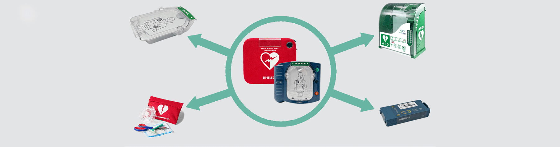 Waarom een onderhoudsovereenkomst voor je AED essentieel is