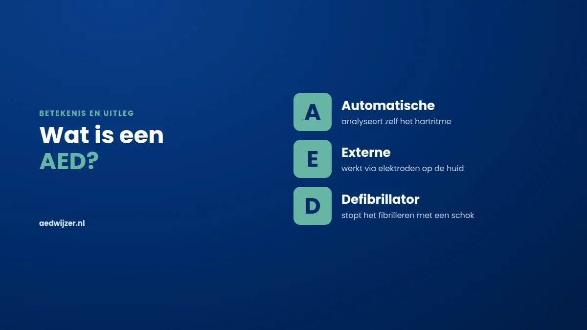 AED betekent Automatische Externe Defibrillator